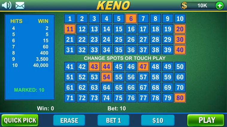 Bí Quyết Chơi Game Nhanh Keno M88 Dễ Thắng Và Thú Vị Nhất